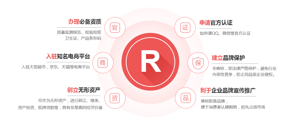 滦平商标注册的作用